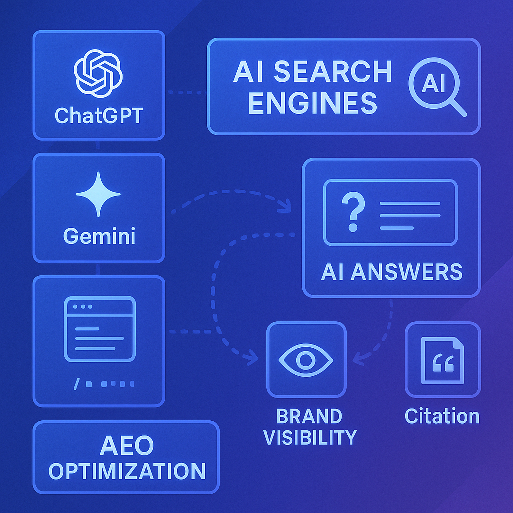 2025年最佳AEO工具指南:如何让品牌出现在ChatGPT和Gemini的答案中